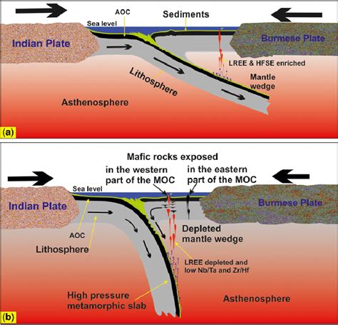 Investigating the Petrogenesis of Chnapios in Mafic Jiby Cirnter Rocks